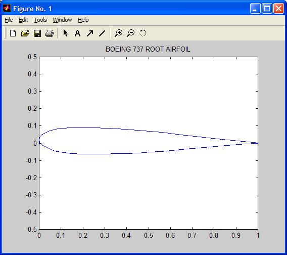 Airfoil UIUC